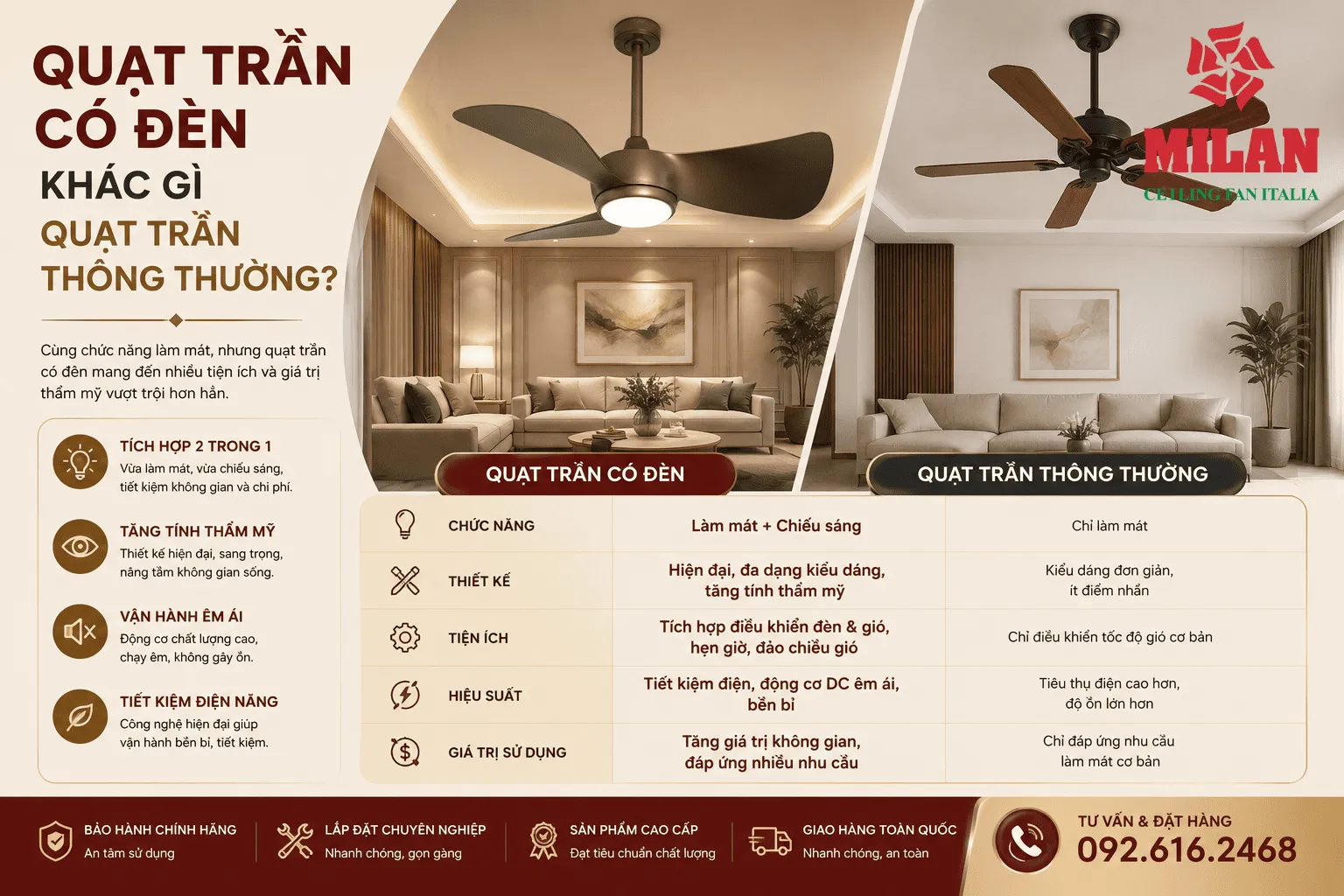 quạt trần có đèn